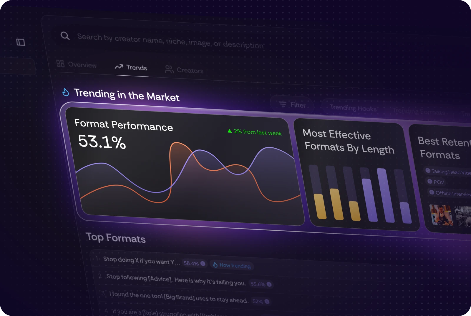 Trend dashboard charting format performance over time, most effective formats by length, and top trending hooks